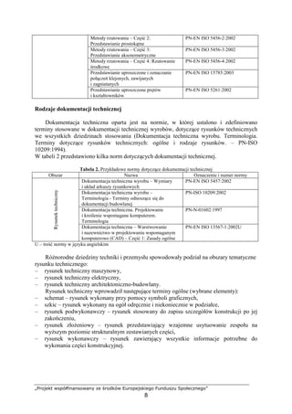 „Projekt współfinansowany ze środków Europejskiego Funduszu Społecznego”
8
Metody rzutowania – Część 2:
Przedstawianie prostokątne
PN-EN ISO 5456-2:2002
Metody rzutowania – Część 3:
Przedstawianie aksonometryczne
PN-EN ISO 5456-3:2002
Metody rzutowania – Część 4: Rzutowanie
środkowe
PN-EN ISO 5456-4:2002
Przedstawianie uproszczone i oznaczanie
połączeń klejonych, zawijanych
i zagniatanych
PN-EN ISO 15785:2003
Przedstawianie uproszczone prętów
i kształtowników
PN-EN ISO 5261:2002
Rodzaje dokumentacji technicznej
Dokumentacja techniczna oparta jest na normie, w której ustalono i zdefiniowano
terminy stosowane w dokumentacji technicznej wyrobów, dotyczące rysunków technicznych
we wszystkich dziedzinach stosowania (Dokumentacja techniczna wyrobu. Terminologia.
Terminy dotyczące rysunków technicznych: ogólne i rodzaje rysunków. – PN-ISO
10209:1994).
W tabeli 2 przedstawiono kilka norm dotyczących dokumentacji technicznej.
Tabela 2. Przykładowe normy dotyczące dokumentacji technicznej
Obszar Nazwa Oznaczenie i numer normy
Dokumentacja techniczna wyrobu – Wymiary
i układ arkuszy rysunkowych
PN-EN ISO 5457:2002
Dokumentacja techniczna wyrobu –
Terminologia - Terminy odnoszące się do
dokumentacji budowlanej
PN-ISO 10209:2002
Dokumentacja techniczna. Projektowanie
i kreślenie wspomagane komputerem.
Terminologia
PN-N-01602:1997
Rysunektechniczny
Dokumentacja techniczna – Warstwowanie
i nazewnictwo w projektowaniu wspomaganym
komputerowo (CAD) – Część 1: Zasady ogólne
PN-EN ISO 13567-1:2002U
U – treść normy w języku angielskim
RóŜnorodne dziedziny techniki i przemysłu spowodowały podział na obszary tematyczne
rysunku technicznego:
– rysunek techniczny maszynowy,
– rysunek techniczny elektryczny,
– rysunek techniczny architektoniczno-budowlany.
Rysunek techniczny wprowadził następujące terminy ogólne (wybrane elementy):
– schemat – rysunek wykonany przy pomocy symboli graficznych,
– szkic – rysunek wykonany na ogół odręcznie i niekoniecznie w podziałce,
– rysunek podwykonawczy – rysunek stosowany do zapisu szczegółów konstrukcji po jej
zakończeniu,
– rysunek złoŜeniowy – rysunek przedstawiający wzajemne usytuowanie zespołu na
wyŜszym poziomie strukturalnym zestawianych części,
– rysunek wykonawczy – rysunek zawierający wszystkie informacje potrzebne do
wykonania części konstrukcyjnej.
 