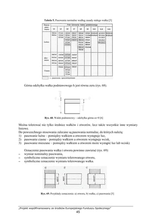 „Projekt współfinansowany ze środków Europejskiego Funduszu Społecznego”
45
Tabela 5. Pasowania normalne według zasady stałego wałka [5]
Górna odchyłka wałka podstawowego h jest równa zeru (rys. 68).
Rys. 68. Wałek podstawowy – odchyłka górna es=0 [6]
MoŜna tolerować nie tylko średnice wałków i otworów, lecz takŜe wszystkie inne wymiary
liniowe.
Do powszechnego stosowania zalecane są pasowania normalne, do których naleŜą:
1) pasowanie luźne – pomiędzy wałkiem a otworem występuje luz,
2) pasowanie ciasne – pomiędzy wałkiem a otworem występuje wcisk,
3) pasowanie mieszane – pomiędzy wałkiem a otworem moŜe wystąpić luz lub wcisk).
Oznaczenie pasowania wałka i otworu powinno zawierać (rys. 69):
−−−− wymiar nominalny pasowania,
−−−− symboliczne oznaczenie wymiaru tolerowanego otworu,
−−−− symboliczne oznaczenie wymiaru tolerowanego wałka.
Rys. 69. Przykłady oznaczenia: a) otworu, b) wałka, c) pasowania [5]
 