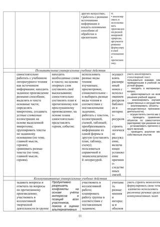 Рабочая Программа По Литературе 6 Класс | PDF