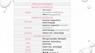 МОНГОЛ НЭРИЙДЭЛ
монгол үсгээр бичсэн
худам
ᠮᠣᠩᠭᠣᠯ ᠦᠨᠳᠦᠰᠦᠲᠡᠨ
(mongɣul ündüsüten)
ᠮᠣᠩ᠋ᠭᠣᠯᠴᠤᠳ(mongɣulčud)
кирилл үсгээр бичсэн
буриад
монгол үндэһэтэн,
монголшууд
монгол
монгол үндэстэн (mongol
undesten)
монголчууд (mongolchuud)
халимаг моңһл улс, моңһлмуд
Гадаад нэрийдэл
англи Mongol people, Mongols
орос
монгол, монголка,
монголы
тува моол чон, моолдар
хасаг моңғолдар
 