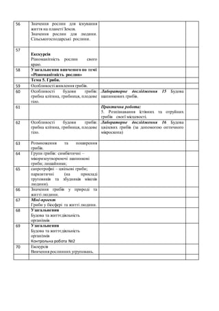 56 Значення рослин для існування
життя на планеті Земля.
Значення рослин для людини.
Сільськогосподарські рослини.
57
Екскурсія
Різноманітність рослин свого
краю.
58 Узагальнення вивченого по темі
«Різноманітність рослин»
Тема 5. Гриби.
59 Особливості живлення грибів.
60 Особливості будови грибів:
грибна клітина, грибниця, плодове
тіло.
Лабораторне дослідження 15 Будова
шапинкових грибів.
61 Практична робота:
5. Розпізнавання їстівних та отруйних
грибів своєї місцевості.
62 Особливості будови грибів:
грибна клітина, грибниця, плодове
тіло.
Лабораторне дослідження 16 Будова
цвілевих грибів (за допомогою оптичного
мікроскопа)
63 Розмноження та поширення
грибів.
64 Групи грибів: симбіотичні –
мікоризоутворюючі шапинкові
гриби; лишайники;
65 сапротрофні – цвільові гриби;
паразитичні (на прикладі
трутовиків та збудників мікозів
людини).
66 Значення грибів у природі та
житті людини.
67 Міні-проект
Гриби у біосфері та житті людини.
68 Узагальнення
Будова та життєдіяльність
організмів
69 Узагальнення
Будова та життєдіяльність
організмів
Контрольна робота №2
70 Екскурсія
Вивчення рослинних угруповань.
 