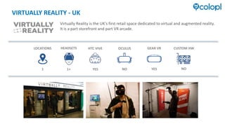VIRTUALLY REALITY - UK
Virtually Reality is the UK's first retail space dedicated to virtual and augmented reality.
It is a part storefront and part VR arcade.
1
LOCATIONS HEADSETS
1+
HTC VIVE
YES
OCULUS
NO
GEAR VR CUSTOM HW
YES NO
 
