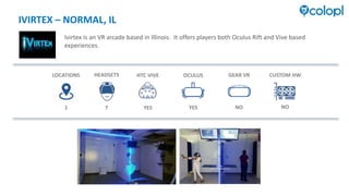 IVIRTEX – NORMAL, IL
Ivirtex is an VR arcade based in Illinois. It offers players both Oculus Rift and Vive based
experiences.
1
LOCATIONS HEADSETS
7
HTC VIVE
YES
OCULUS
YES
GEAR VR CUSTOM HW
NO NO
 