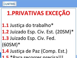 1.PRIVATIVAS EXCEÇÃO
1.1 Justiça do trabalho*
1.2 Juizado Esp. Civ. Est. (20SM)*
1.3 Juizado Esp. Civ. Fed.
(60SM)*
1.4 Justiça de Paz (Comp. Est.)
 