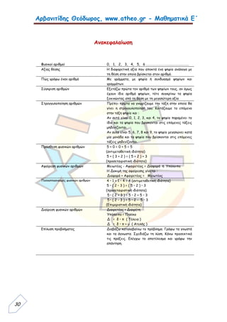 Αρβανιτίδης Θεόδωρος, www.atheo.gr - Μαθηματικά Ε΄
 
30
Ανακεφαλαίωση
Φυσικοί αριθμοί 0, 1, 2, 3, 4, 5, 6 ………………..........................
Αξίας θέσης Η διαφορετική αξία που αποκτά ένα ψηφίο ανάλογα με
τη θέση στην οποία βρίσκεται στον αριθμό.
Πώς γράφω έναν αριθμό Με γράμματα, με ψηφία ή συνδυασμό ψηφίων και
γραμμάτων.
Σύγκριση αριθμών Εξετάζω πρώτα τον αριθμό των ψηφίων τους, αν όμως
έχουν ίδιο αριθμό ψηφίων, τότε συγκρίνω τα ψηφία
ξεκινώντας από τη θέση με τη μεγαλύτερη αξία
Στρογγυλοποίηση αριθμών Πρέπει πρώτα να γνωρίζουμε την τάξη στην οποία θα
γίνει η στρογγυλοποίησή του. Κοιτάζουμε το επόμενο
στην τάξη ψηφίο και :
Αν αυτό είναι 0, 1, 2, 3, και 4, το ψηφίο παραμένει το
ίδιο και τα ψηφία που βρίσκονται στις επόμενες τάξεις
μηδενίζονται.
Αν αυτό είναι 5, 6, 7, 8 και 9, το ψηφίο μεγαλώνει κατά
μία μονάδα και τα ψηφία που βρίσκονται στις επόμενες
τάξεις μηδενίζονται.
Πρόσθεση φυσικών αριθμών 5 + 0 = 0 + 5 = 5
(αντιμεταθετική ιδιότητα)
5 + ( 3 + 2 ) = ( 5 + 2 ) + 3
(προσεταιριστική ιδιότητα)
Αφαίρεση φυσικών αριθμών Μειωτέος - Αφαιρετέος = Διαφορά ή Υπόλοιπο
Η Δοκιμή της αφαίρεσης γίνεται :
Διαφορά + Αφαιρετέος = Μειωτέος
Πολλαπλασιασμός φυσικών αριθμών 4 • 1 = 1 • 4 = 4 (αντιμεταθετική ιδιότητα)
5 • ( 2 • 3 ) = ( 5 • 2 ) • 3
(προσεταιριστική ιδιότητα)
5 • ( 2 + 3 ) = 5 • 2 + 5 • 3
5 • ( 2 - 3 ) = 5 • 2 - 5 • 3
(Επιμεριστική ιδιότητα)
Διαίρεση φυσικών αριθμών Διαιρετέος > Διαιρέτη
Υπόλοιπο < Πηλίκο
Δ = δ • π ( Τέλεια )
Δ = δ • π + υ ( Ατελής )
Επίλυση προβλήματος Διαβάζω καταλαβαίνω το πρόβλημα. Γράφω τα γνωστά
και τα άγνωστα. Σχεδιάζω τη λύση. Κάνω προσεκτικά
τις πράξεις. Ελέγχω το αποτέλεσμα και γράφω την
απάντηση.
 
 
 
 
 
 