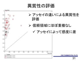31
異質性の評価
 アッセイの違いによる異質性を
評価
 信頼領域にほぼ重複なし
 アッセイによって感度に差
 