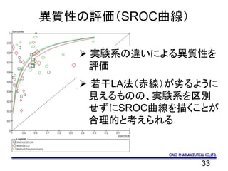 33
異質性の評価（SROC曲線）
 実験系の違いによる異質性を
評価
 若干LA法（赤線）が劣るように
見えるものの、実験系を区別
せずにSROC曲線を描くことが
合理的と考えられる
 