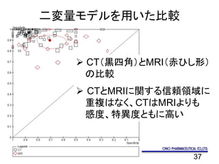 37
二変量モデルを用いた比較
 CT（黒四角）とMRI（赤ひし形）
の比較
 CTとMRIに関する信頼領域に
重複はなく、CTはMRIよりも
感度、特異度ともに高い
 