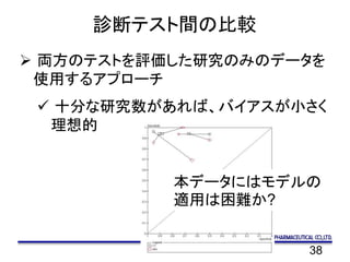 38
診断テスト間の比較
 両方のテストを評価した研究のみのデータを
使用するアプローチ
 十分な研究数があれば、バイアスが小さく
理想的
本データにはモデルの
適用は困難か?
 