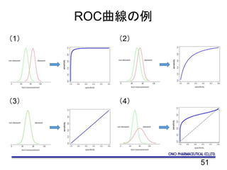 51
ROC曲線の例
（1） （2）
（3） （4）
 