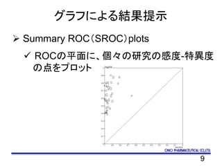 9
グラフによる結果提示
 Summary ROC（SROC）plots
 ROCの平面に、個々の研究の感度-特異度
の点をプロット
 