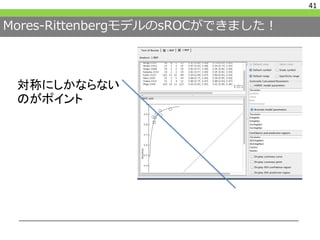 Mores-RittenbergモデルのsROCができました！
41
対称にしかならない
のがポイント
 