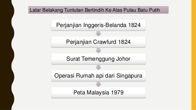 6.0 pendirian dan dasar kerajaan malaysia berhubung isu 