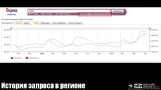 История запроса в регионе
 