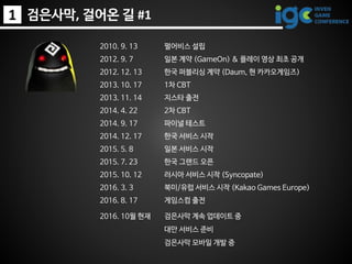 1 검은사막, 걸어온 길 #1
2010. 9. 13 펄어비스 설립
2012. 9. 7 일본 계약 (GameOn) & 플레이 영상 최초 공개
2012. 12. 13 한국 퍼블리싱 계약 (Daum, 현 카카오게임즈)
201...