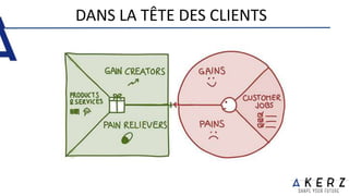 DANS LA TÊTE DES CLIENTS
 