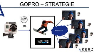 GOPRO – STRATEGIE
0€
WHAOU !!!
 