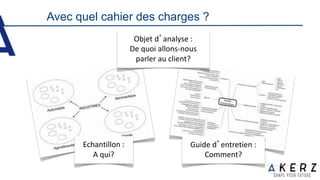 Avec quel cahier des charges ?
Objet d’analyse :
De quoi allons-nous
parler au client?
Echantillon :
A qui?
Guide d’entretien :
Comment?
 