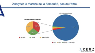 Analyser le marché de la demande, pas de l’offre
 