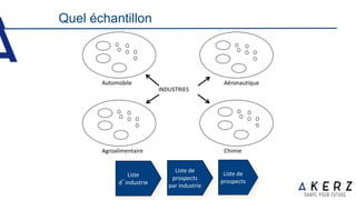 INDUSTRIES
Automobile Aéronautique
ChimieAgroalimentaire
Liste
d’industrie
Liste de
prospects
par industrie
Liste de
prospects
Quel échantillon
 