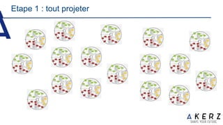 Etape 1 : tout projeter
 