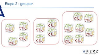 Etape 2 : grouper
 