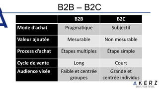 B2B – B2C
B2B B2C
Mode d’achat Pragmatique Subjectif
Valeur ajoutée Mesurable Non mesurable
Process d’achat Étapes multiples Étape simple
Cycle de vente Long Court
Audience visée Faible et centrée
groupes
Grande et
centrée individus
 