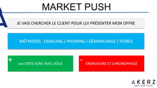 MARKET PUSH
JE VAIS CHERCHER LE CLIENT POUR LUI PRÉSENTER MON OFFRE
Les STATS SONT AVEC VOUS
+ ENERGIVORE ET CHRONOPHAGE
-
MÉTHODES : EMAILING / PHONING / DÉMARCHAGE / FOIRES
 