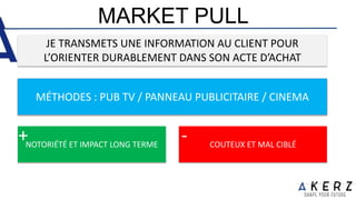 MARKET PULL
JE TRANSMETS UNE INFORMATION AU CLIENT POUR
L’ORIENTER DURABLEMENT DANS SON ACTE D’ACHAT
NOTORIÉTÉ ET IMPACT LONG TERME
+ COUTEUX ET MAL CIBLÉ
-
MÉTHODES : PUB TV / PANNEAU PUBLICITAIRE / CINEMA
 