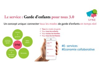Le service : Garde d’enfants pour tous 3.0
Un concept unique: connecter tous les modes de garde d’enfants en temps réel
SYNE
Crèches
&
garderies
Baby
sitters
Bénévoles
Parrains
&
Marraines
de cœur
Assistantes
maternelles
agréées Profils 100%
vérifiés
Temps réel
Géolocalisation
Avis
Recommandations
 Tous les modes de garde
 Pour tous les enfants
 Pour toutes les familles
 Pour tous les territoires
#E- services
#Economie collaborative
 