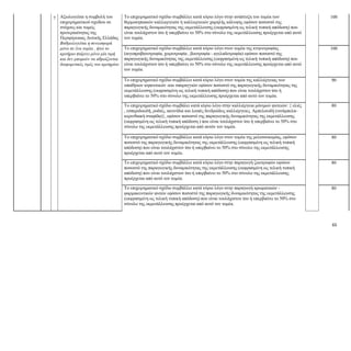 65
γ
Αξιολογείται η συμβολή του
επιχειρηματικού σχεδίου σε
στόχους και τομείς
προτεραιότητας της
Περιφέρειαας Δυτικής Ελλάδας
Βαθμολογείται η συνεισφορά
μόνο σε ένα τομέα , ήτοι το
κριτήριο παίρνει μόνο μία τιμή
και δεν μπορούν να αθροίζονται
διαφορετικές τιμές του κριτηρίου
Το επιχειρηματικό σχέδιο συμβάλλει κατά κύριο λόγο στην ανάπτυξη του τομέα των
θερμοκηπιακών καλλιεργειών ή καλλιεργειών χαμηλής κάλυψης εφόσον ποσοστό της
παραγωγικής δυναμικότητας της εκμετάλλευσης (εκφρασμένη ως τελική τυπική απόδοση) που
είναι τουλάχιστον ίσο ή υπερβαίνει το 50% στο σύνολο της εκμετάλλευσης προέρχεται από αυτό
τον τομέα.
100
Το επιχειρηματικό σχέδιο συμβάλλει κατά κύριο λόγο στον τομέα της κτηνοτροφίας
(αιγοπροβατοτροφία, χοιροτροφία , βοοτροφία - αγελαδοτροφία) εφόσον ποσοστό της
παραγωγικής δυναμικότητας της εκμετάλλευσης (εκφρασμένη ως τελική τυπική απόδοση) που
είναι τουλάχιστον ίσο ή υπερβαίνει το 50% στο σύνολο της εκμετάλλευσης προέρχεται από αυτό
τον τομέα.
100
Το επιχειρηματικό σχέδιο συμβάλλει κατά κύριο λόγο στον τομέα της καλλιέργειας των
υπαίθριων κηπευτικών -και σπαραγγιών εφόσον ποσοστό της παραγωγικής δυναμικότητας της
εκμετάλλευσης (εκφρασμένη ως τελική τυπική απόδοση) που είναι τουλάχιστον ίσο ή
υπερβαίνει το 50% στο σύνολο της εκμετάλλευσης προέρχεται από αυτό τον τομέα.
90
Το επιχειρηματικό σχέδιο συμβάλει κατά κύριο λόγο στην καλλιέργεια μόνιμων φυτειών: { ελιές
, εσπεριδοειδή, ροδιές, ακτινίδια και λοιπές δενδρώδεις καλλιέργειες. Αμπελοειδή (οινάμπελα-
κορινθιακή σταφίδα)}, εφόσον ποσοστό της παραγωγικής δυναμικότητας της εκμετάλλευσης
(εκφρασμένη ως τελική τυπική απόδοση ) που είναι τουλάχιστον ίσο ή υπερβαίνει το 50% στο
σύνολο της εκμετάλλευσης προέρχεται από αυτόν τον τομέα.
80
Το επιχειρηματικό σχέδιο συμβάλλει κατά κύριο λόγο στον τομέα της μελισσοκομίας, εφόσον
ποσοστό της παραγωγικής δυναμικότητας της εκμετάλλευσης (εκφρασμένη ως τελική τυπική
απόδοση) που είναι τουλάχιστον ίσο ή υπερβαίνει το 50% στο σύνολο της εκμετάλλευσης
προέρχεται από αυτό τον τομέα.
80
Το επιχειρηματικό σχέδιο συμβάλλει κατά κύριο λόγο στην παραγωγή ζωοτροφών εφόσον
ποσοστό της παραγωγικής δυναμικότητας της εκμετάλλευσης (εκφρασμένη ως τελική τυπική
απόδοση) που είναι τουλάχιστον ίσο ή υπερβαίνει το 50% στο σύνολο της εκμετάλλευσης
προέρχεται από αυτό τον τομέα.
80
Το επιχειρηματικό σχέδιο συμβάλλει κατά κύριο λόγο στην παραγωγή αρωματικών -
φαρμακευτικών φυτών εφόσον ποσοστό της παραγωγικής δυναμικότητας της εκμετάλλευσης
(εκφρασμένη ως τελική τυπική απόδοση) που είναι τουλάχιστον ίσο ή υπερβαίνει το 50% στο
σύνολο της εκμετάλλευσης προέρχεται από αυτό τον τομέα.
80
 