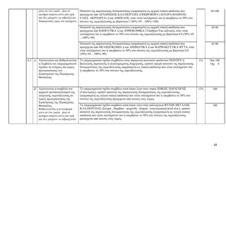 68
μόνο σε ένα τομέα , ήτοι το
κριτήριο παίρνει μόνο μία τιμή
και δεν μπορούν να αθροίζονται
διαφορετικές τιμές του κριτηρίου
Ποσοστό της παραγωγικής δυναμικότητας (εκφρασμένη ως αρχική τυπική απόδοση) που
προέρχεται από ΔΕΝΔΡΩΔΕΙΣ ΚΑΛΛΙΕΡΓΕΙΕΣ (ΟΠΩΡΟΦΟΡΑ (ΔΕΝΔΡΑ-ΘΑΜΝΟΙ)-
ΕΛΙΕΣ -ΑΚΡΟΔΡΥΑ) ή και ΑΜΠΕΛΟΣ, όταν είναι τουλάχιστον ίσο ή υπερβαίνει το 50% στο
σύνολο της εκμετάλλευσης με βαρύτητα 1 (50%=50 ...100%=100)
50-100
Ποσοστό της παραγωγικής δυναμικότητας (εκφρασμένη ως αρχική τυπική απόδοση) που
προέρχεται από ΚΗΠΕΥΤΙΚΑ ή και ΑΝΘΟΚΟΜΙΚΑ (Υπαίθρια-Υπο κάλυψη), όταν είναι
τουλάχιστον ίσο ή υπερβαίνει το 50% στο σύνολο της εκμετάλλευσης με βαρύτητα 0,9 (50%=45
...100%=90)
45-90
Ποσοστό της παραγωγικής δυναμικότητας (εκφρασμένη ως αρχική τυπική απόδοση) που
προέρχεται από ΜΕΛΙΣΣΟΚΟΜΙΑ ή και ΑΡΩΜΑΤΙΚΑ ή και ΦΑΡΜΑΚΕΥΤΙΚΑ ΦΥΤΑ, όταν
είναι τουλάχιστον ίσο ή υπερβαίνει το 50% στο σύνολο της εκμετάλλευσης με βαρύτητα 0,9
(50%=45 ...100%=90)
45-90
6.3
α
Αξιολογείται και βαθμολογείται
η συμβολή του επιχειρηματικού
σχεδίου σε στόχους και τομείς
προτεραιότητας των
Στρατηγικών της Περιφέρειας
Θεσσαλίας
Το επιχειρηματικό σχέδιο συμβάλλει στην παραγωγή ποιοτικών προϊόντων ΠΟΠ/ΠΓΕ ή
βιολογικής παραγωγής ή ολοκληρωμένης διαχείρισης, εφόσον αφορά ποσοστό της παραγωγικής
δυναμικότητας της εκμετάλλευσης εκφρασμένη ως τυπική απόδοση) που είναι τουλάχιστον ίσο
ή υπερβαίνει το 30% στο σύνολο της εκμετάλλευσης
1%
Ναι 100
Όχι 0
β
Αξιολογείται η συμβολή του
αρχικού προσανατολισμού της
γεωργικής εκμετάλλευσης σε
τομείς προτεραιότητας της
Στρατηγικής της Περιφέρειας
Θεσσαλίας.
Βαθμολογείται η συνεισφορά
μόνο σε ένα τομέα , ήτοι το
κριτήριο παίρνει μόνο μία τιμή
και δεν μπορούν να αθροίζονται
Το επιχειρηματικό σχέδιο συμβάλει κατά κύριο λόγο στον τομέα ΖΩΙΚΗΣ ΠΑΡΑΓΩΓΗΣ
(Γάλα-κρέας), εφόσον ποσοστό της παραγωγικής δυναμικότητας της εκμετάλλευσης
(εκφρασμένη ως τελική τυπική απόδοση) που είναι τουλάχιστον ίσο ή υπερβαίνει το 50% στο
σύνολο της εκμετάλλευσης προέρχεται από αυτούς τους τομείς
12%
100
Το επιχειρηματικό σχέδιο συμβάλει κατά κύριο λόγο στην καλλιέργεια ΦΥΤΩΝ ΜΕΓΑΛΗΣ
ΚΑΛΛΙΕΡΓΕΙΑΣ (Σιτηρά - Βαμβάκι - ψυχανθή - όσπρια - κτηνοτροφικά φυτά κλπ.), εφόσον
ποσοστό της παραγωγικής δυναμικότητας της εκμετάλλευσης (εκφρασμένη ως τελική τυπική
απόδοση) που είναι τουλάχιστον ίσο ή υπερβαίνει το 50% στο σύνολο της εκμετάλλευσης
προέρχεται από αυτούς τους τομείς.
100
 