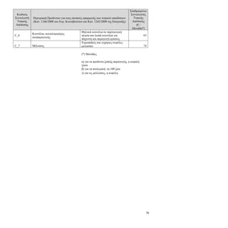 76
Κωδικός
Συντελεστή
Τυπικής
Απόδοσης
Περιγραφή Προϊόντων για τους σκοπούς εφαρμογής των τυπικών αποδόσεων
(Καν. 1166/2008 του Ευρ. Κοινοβουλίου και Καν. 1242/2008 της Επιτροπής)
Σταθμισμένοι
Συντελεστές
Τυπικής
Απόδοσης
(€ /
Μονάδα*)
C_6
Κουνέλια, κονικλομητέρες
αναπαραγωγής
Θηλυκά κουνέλια σε παραγωγική
ηλικία και λοιπά κουνέλια για
πάχυνση και παραγωγή κρέατος
63
C_7 Μέλισσες
Ευρωπαϊκές και εγχώριες κυψέλες
μελισσών 74
(*) Μονάδες
α) για τα προϊόντα ζωϊκής παραγωγής, η κεφαλή
ζώου
β) για τα πουλερικά, τα 100 ζώα
γ) για τις μέλλισσες, η κυψέλη
 