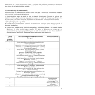 9
Επισημαίνεται ότι η ύπαρξη οικογενειακής μερίδας ή η εγγραφή στους εκλογικούς καταλόγους δε συνεπάγεται
κατ’ ανάγκη και την απόδειξη μόνιμης κατοικίας.
ιγ) Ευρύτερη περιοχή του τόπου κατοικίας
Ευρύτερη περιοχή του τόπου κατοικίας νοείται η περιοχή στην οποία ο γεωργός έχει τη δυνατότητα πρόσβασης
για την εύρυθμη λειτουργία της εκμετάλλευσης.
Η περιοχή αυτή δεν μπορεί να υπερβεί τα όρια των όμορων Περιφερειακών Ενοτήτων και κρίνεται κατά
περίπτωση από τους αρμόδιους για την εφαρμογή του υπομέτρου 6.1 φορείς της Περιφέρειας με βάση το είδος
της καλλιέργειας ή του κλάδου παραγωγής, τη βατότητα του οδικού δικτύου, το οικονομικό αποτέλεσμα κλπ.
ιδ) Επαρκή επαγγελματικά προσόντα
Τα επαρκή επαγγελματικά προσόντα υφίστανται στο πρόσωπο του δικαιούχου εφόσον συντρέχει μία από τις
ακόλουθες προϋποθέσεις:
α. Κατέχει Τίτλο Σπουδών/Πτυχίο γεωτεχνικής κατεύθυνσης, τουλάχιστον επιπέδου 3 του Εθνικού Πλαισίου
Προσόντων. Οι τίτλοι σπουδών/πτυχίων επιπέδων 3-5 πρέπει να βρίσκονται σε συνάφεια με τον
προσανατολισμό της γεωργικής εκμετάλλευσης κάτι το οποίο δεν απαιτείται για τους τίτλους επιπέδου 6 ή
ανώτερου επιπέδου. Ισχύει η εξής αντιστοίχιση πτυχίων/ διπλωμάτων για τα επίπεδα 3-8:
Επίπεδο
Εθνικού
Πλαισίου
Προσόντων
Επαγγελματική Εκπαίδευση & Επαγγελματική
Κατάρτιση
Ανώτατη Εκπαίδευση
3 Πτυχίο επαγγελματικής ειδικότητας, εκπαίδευσης και
κατάρτισης Επιπέδου 3
(χορηγείται στους απόφοιτους των σχολών επαγγελματικής
κατάρτισης Σ.Ε.Κ. και ΕΠΑ.Σ. του Υπουργείου Αγροτικής
Ανάπτυξης & Τροφίμων)
4 Πτυχίο ΕΠΑ.Σ. Απολυτήριο Επαγγελματικού Λυκείου
(ΕΠΑ.Λ.) Επιπέδου 4
(Ισότιμο με το Απολυτήριο Γενικού Λυκείου),
[Χορηγείται στους αποφοίτους της Γ΄ τάξης των
Επαγγελματικών Λυκείων (ΕΠΑ.Λ.) μετά από ενδοσχολικές
εξετάσεις]
Πτυχίο Επαγγελματικής Ειδικότητας, Εκπαίδευσης και
Κατάρτισης, Επιπέδου 4
[Χορηγείται στους απόφοιτους της Γ΄ τάξης των
Επαγγελματικών Λυκείων (ΕΠΑ.Λ.) μετά από ενδοσχολικές
εξετάσεις]
5 Πτυχίο Επαγγελματικής Ειδικότητας, Εκπαίδευσης και
Κατάρτισης, Επιπέδου 5
[Χορηγείται στους απόφοιτους της τάξης μαθητείας των
ΕΠΑ.Λ. μετά από πιστοποίηση]
Δίπλωμα Επαγγελματικής Ειδικότητας, Εκπαίδευσης και
Κατάρτισης, επιπέδου 5
[Χορηγείται στους αποφοίτους Ι.Ε.Κ. μετά από πιστοποίηση]
Δίπλωμα/Πτυχίο Ανωτέρας Σχολής
(Τριτοβάθμια Ανώτερη και όχι Ανώτατη Εκπαίδευση)
6 Πτυχίο Ανώτατης
Εκπαίδευσης
(Πανεπιστήμιο / ΤΕΙ
7 Μεταπτυχιακό Δίπλωμα
Ειδίκευσης
8 Διδακτορικό Δίπλωμα
 