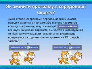 Зміна створеної програми передбачає зміну команд,
порядку їх запису в програмі або значень параметрів
команд. Наприклад, якщо в команді
клацнути мишею на параметрі 15, увести з клавіатури ЗО,
то після запуску команди на виконання виконавець
повернеться за годинниковою стрілкою на ЗО градусів
замість 15.
Як змінити програму в середовищі
Скретч?
30 30
 