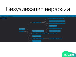 Визуализация иерархии
 