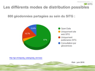 PRESENTATION SITG | 15
Les différents modes de distribution possibles
http://ge.ch/sitg/sitg_catalog/sitg_donnees
Etat : juin 2016
800 géodonnées partagées au sein du SITG :
 