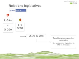 PRESENTATION SITG | 21
Loi
SITG
Charte du SITG
Conditions contractuelles
générales
des géodonnées et produits du
SITG en libre-accès
L Géo
O Géo
Relations législatives
 