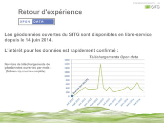 PRESENTATION SITG | 26
Retour d'expérience
Nombre de téléchargements de
géodonnées ouvertes par mois :
(fichiers zip couche complète)
Les géodonnées ouvertes du SITG sont disponibles en libre-service
depuis le 14 juin 2014.
L'intérêt pour les données est rapidement confirmé :
0	
200	
400	
600	
800	
1000	
1200	
1400	
1600	
1800	
Téléchargements Open data
 
