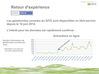 PRESENTATION SITG | 27
Les géodonnées ouvertes du SITG sont disponibles en libre-service
depuis le 14 juin 2014.
L'intérêt pour les données est rapidement confirmé :
Retour d'expérience
Nombre d'extractions de
géodonnées ouvertes par
mois :
(extraction à la carte sur
une zone sélectionnée)
0	
500	
1000	
1500	
2000	
2500	
3000	
3500	
4000	
4500	
Extractions en ligne
 