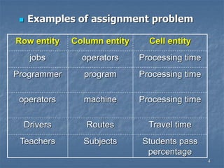 6. assignment problems | PDF