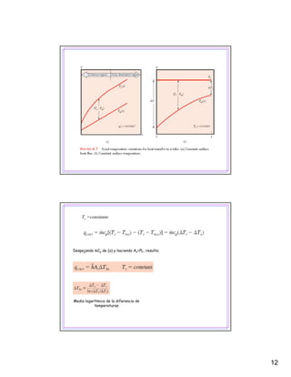 12
Ts =constante
Despejando mCp de (a) y haciendo As=PL, resulta:
Media logarítmica de la diferencia de
temperaturas
 