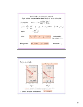 14
Coeficientes de convección teóricos
Flujo laminar completamente desarrollado en tubos circulares
q”=constante:
)TT(hq ms
"
s −=y como:
resulta:
o bien: k evaluado a Tm
)xPr,,(RefNu DD ≠
k evaluado a TmAnálogamente:
Región de entrada
• Número de Graetz (adimensional):
 