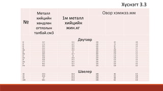 лекц 6 унт | PPT