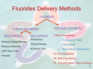 Fluorides Delivery Methods
TOPICAL FLUORIDES
SELF APPLIEDPROFESSIONAL
•Neutral Sodium fluoride
•Stannous fluoride
•APF Solu /Gels
•Varnish
•Dentifrices
•Mouth Washes
•Fluoride Gels
FLUORIDES
SYSTEMIC FLUORIDES
I.Water Fluoridation
i. Community Water
Fluoridation
ii. School Water Fluoridation
II. Salt Fluoridation
III. Milk Fluoridation
IV. Fluoride tablets/ drops/ lozenges
5
 