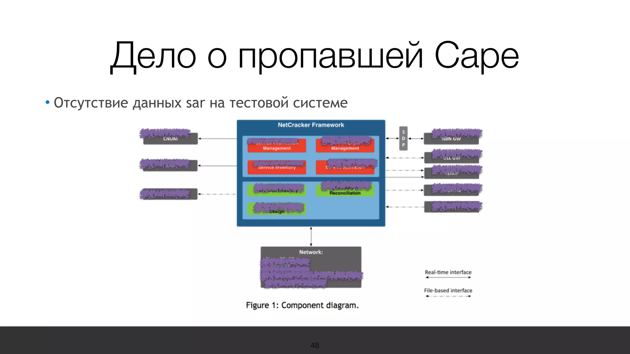 19 Международная конференция
по вопросам качества ПО
sqadays.com
• Отсутствие данных sar на тестовой системе
48
Дело о пропавшей Саре
 