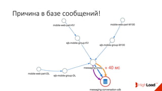 Причина в базе сообщений!
 