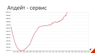 Апдейт - сервис
 