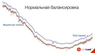 Нормальная балансировка
 