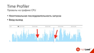 Time Profiler
Провалы на графике CPU
• Неоптимальная последовательность запуска
• Ввод-вывод
 
